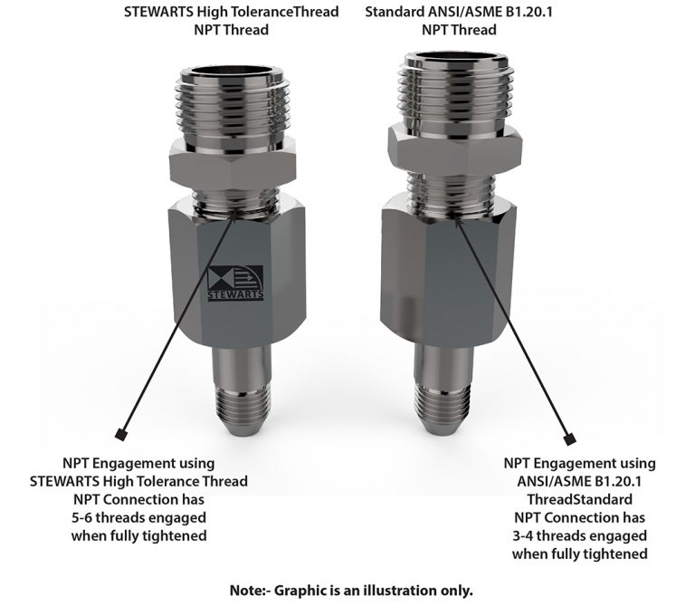 High Tolerance NPT Thread | The Stewarts Group